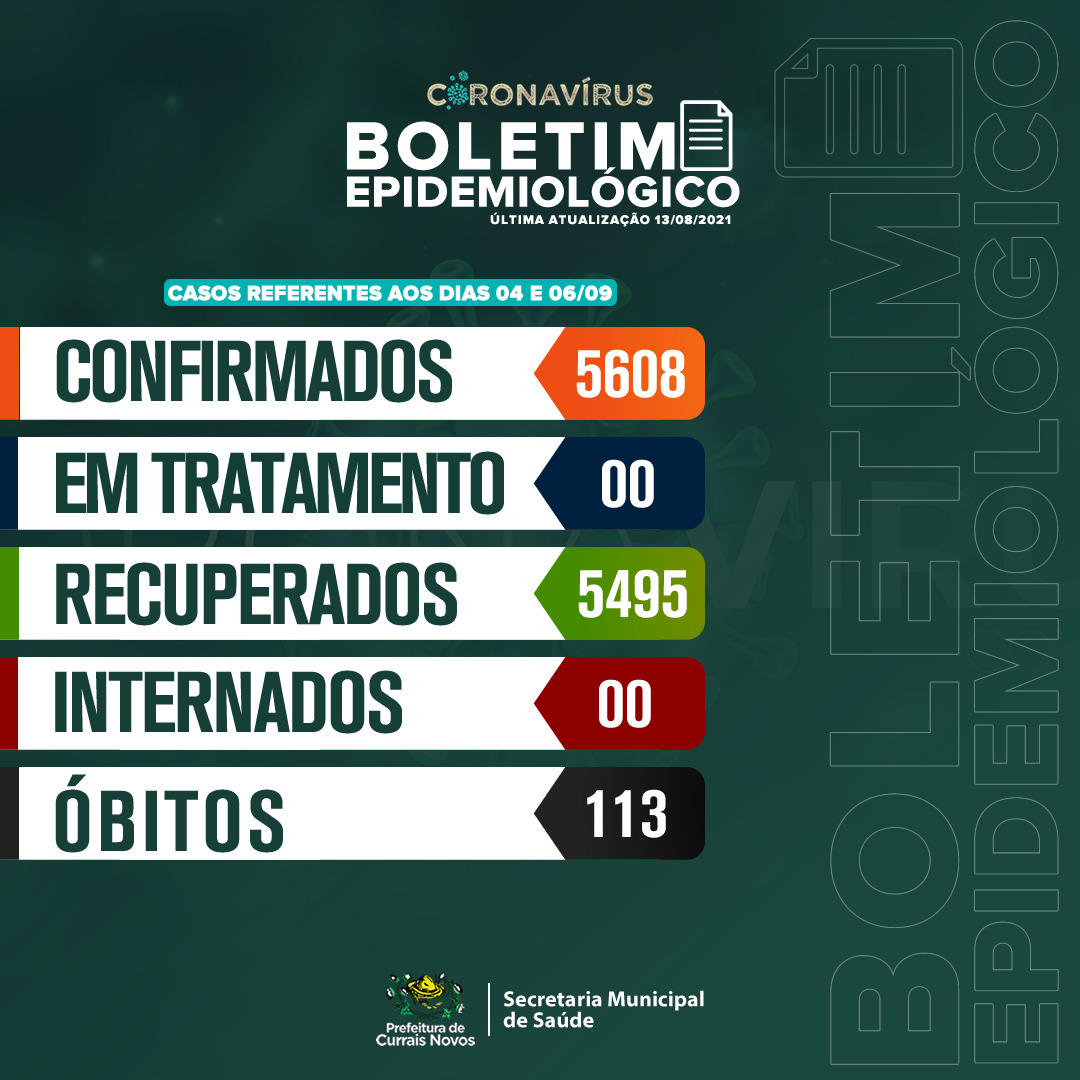 Read more about the article CURRAIS NOVOS: PREFEITURA  FAZ ATUALIZAÇÃO DO BOLETIM EPIDEMIOLÓGICO 