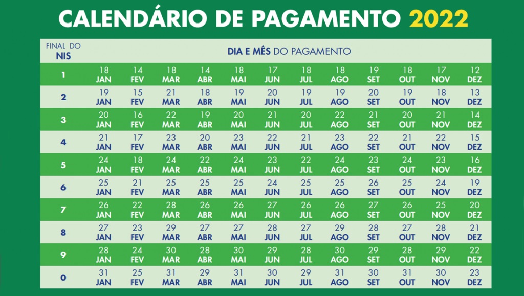 Read more about the article Auxílio Brasil será pago para 556 mil novas famílias em fevereiro